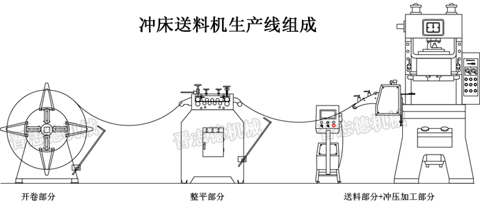 沖床送料機(jī)生產(chǎn)線組成