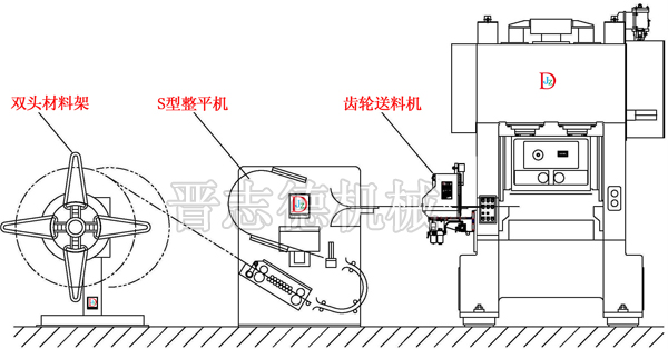 齒輪送料機(jī)搭配示意圖