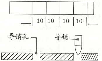 送料機(jī)步距測(cè)試