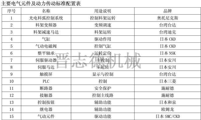 送料機(jī)電氣元件品牌