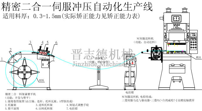 二合一配NC送料機(jī)生產(chǎn)線方案