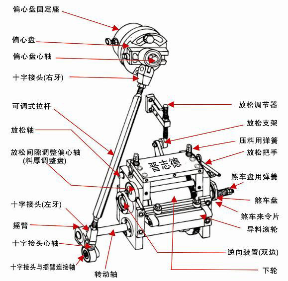 滾輪送料機(jī)結(jié)構(gòu)圖