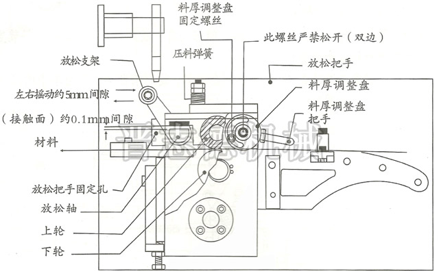 送料機(jī)料厚調(diào)整方法