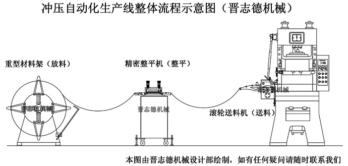 沖床送料機(jī)生產(chǎn)線組成