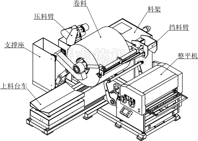 三合一送料機(jī)結(jié)構(gòu),三合一送料機(jī)組成