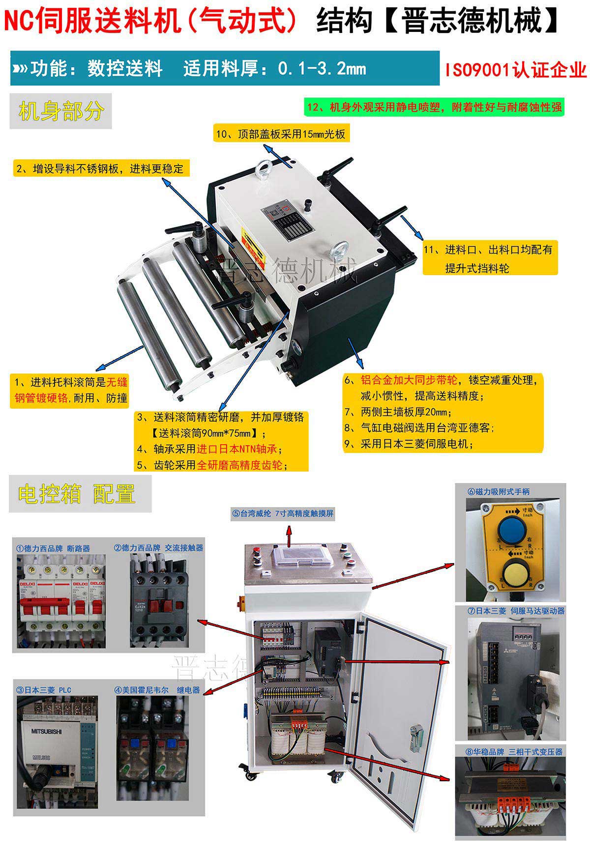 NC伺服送料機(jī)結(jié)構(gòu)