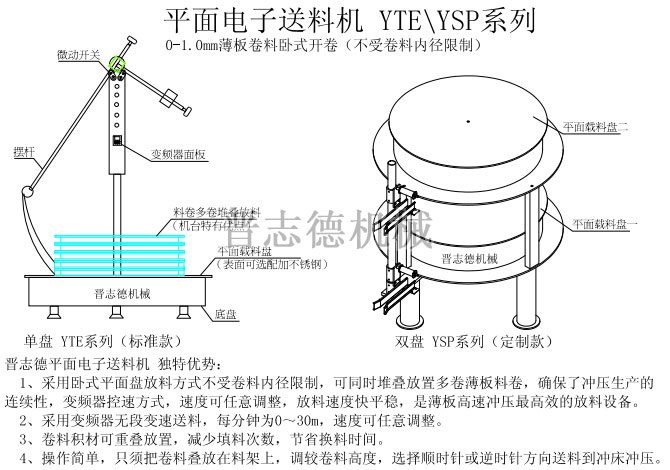 平面電子送料機結(jié)構(gòu)