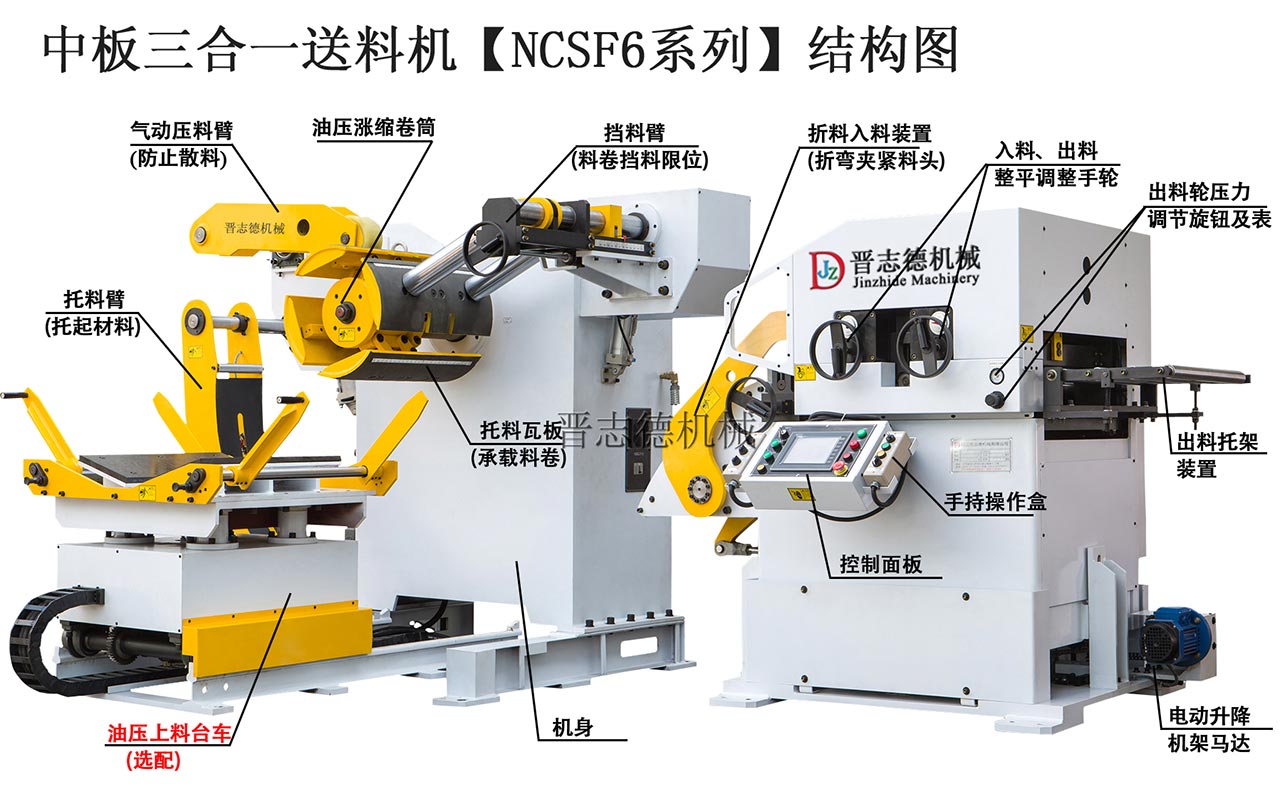 三合一送料機(jī)結(jié)構(gòu)