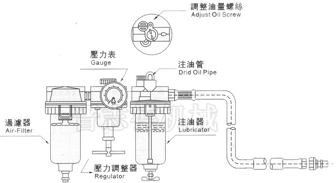 沖床送料機(jī)氣源三聯(lián)件結(jié)構(gòu)