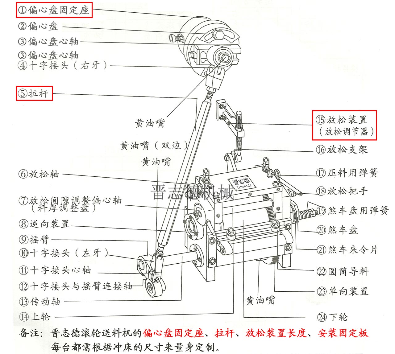 滾輪送料機(jī)結(jié)構(gòu),高速滾輪送料機(jī)結(jié)構(gòu)