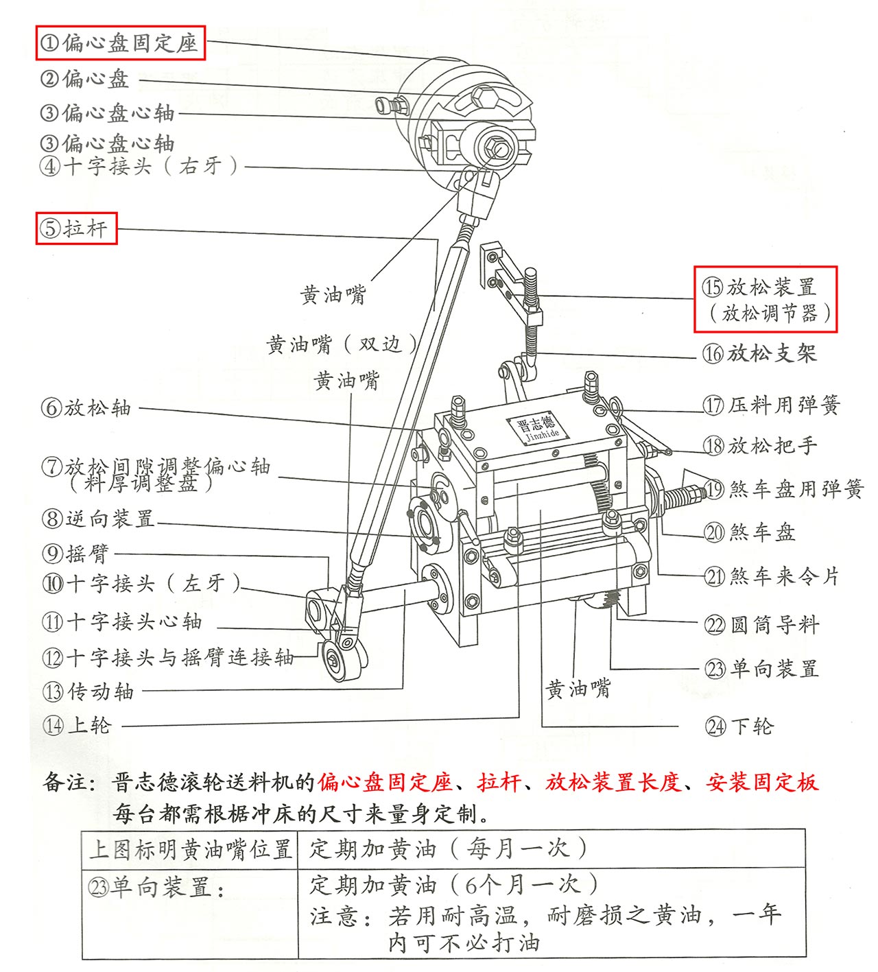 高速滾輪送料機結(jié)構(gòu)