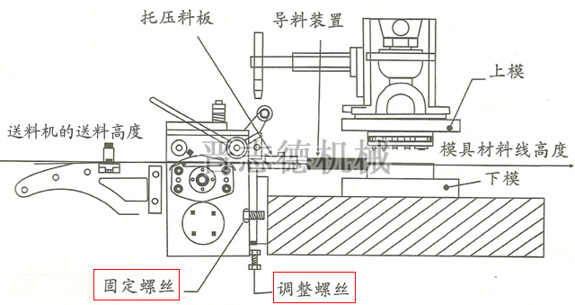 伺服送料機送料高度調(diào)節(jié)