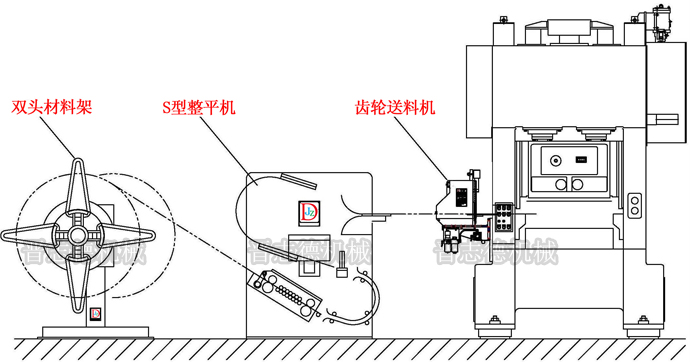 送料機生產(chǎn)線展示