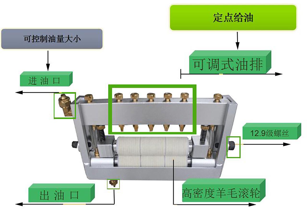 板料涂油機使用