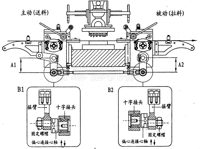 滾輪送料機(jī)調(diào)整,滾輪送料機(jī)雙邊送料調(diào)整