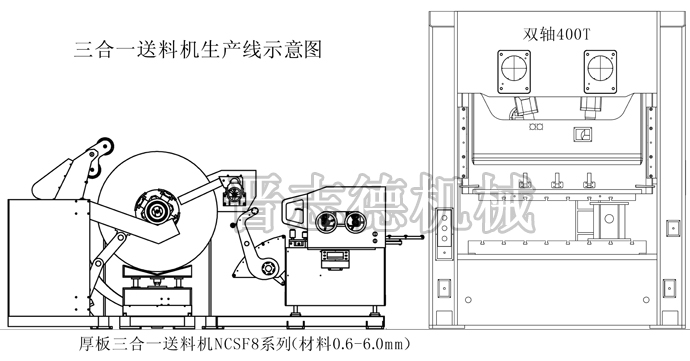 三合一送料機生產(chǎn)線