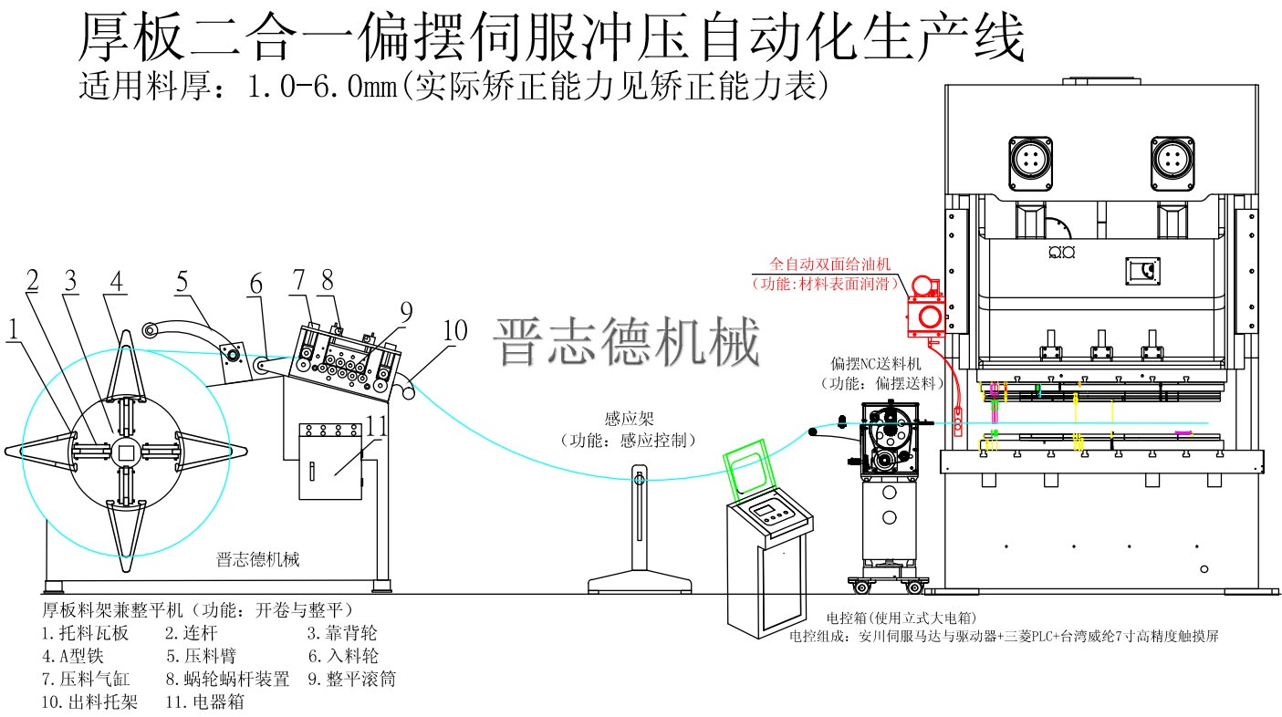 二合一整平送料沖壓自動化生產(chǎn)線