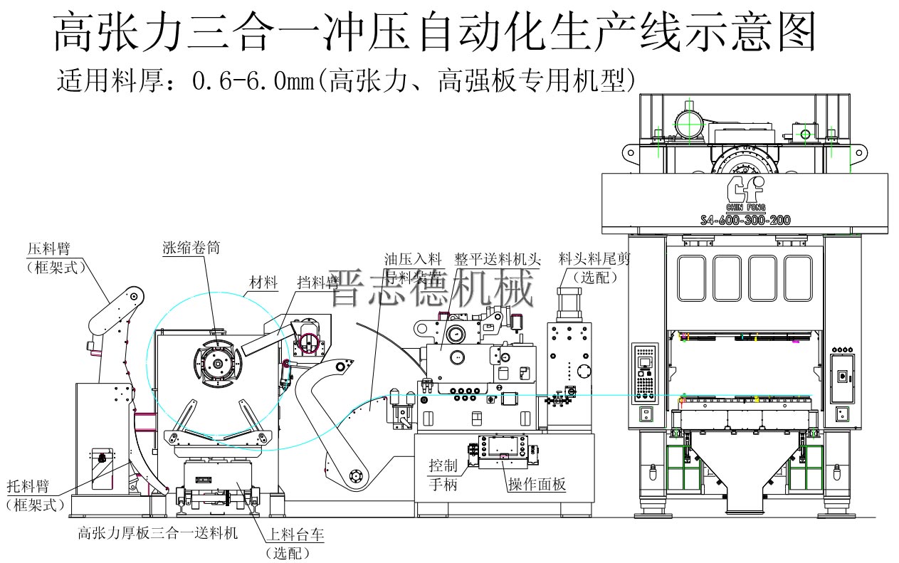 三合一送料機(jī)沖壓自動化生產(chǎn)線