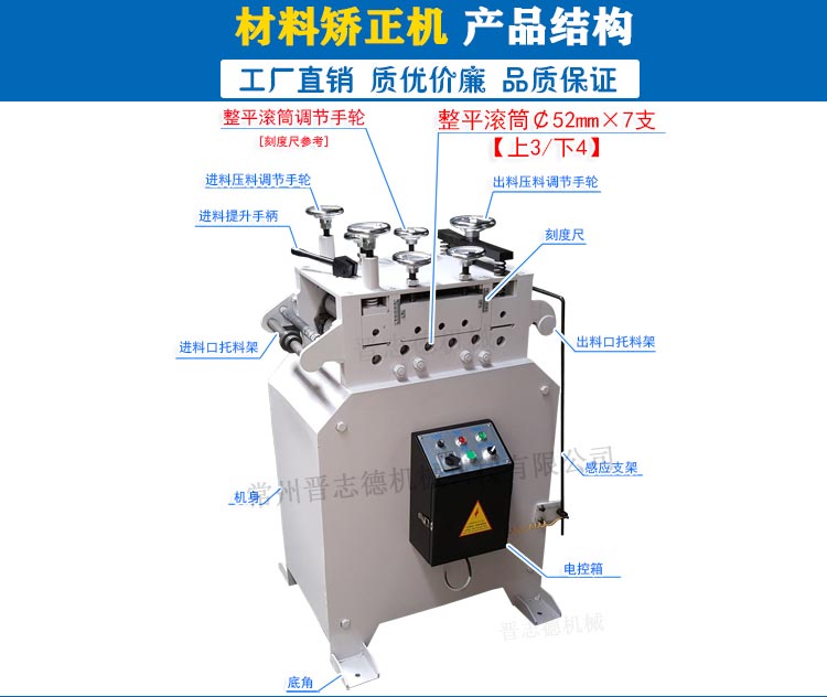 材料矯正機(jī)結(jié)構(gòu),中板整平機(jī)結(jié)構(gòu)圖