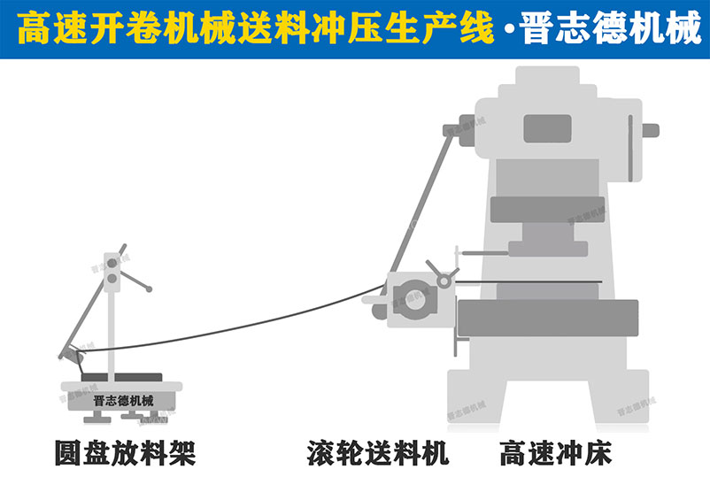 簡(jiǎn)易式?jīng)_床送料機(jī)生產(chǎn)線,簡(jiǎn)易式?jīng)_床送料機(jī)3D圖