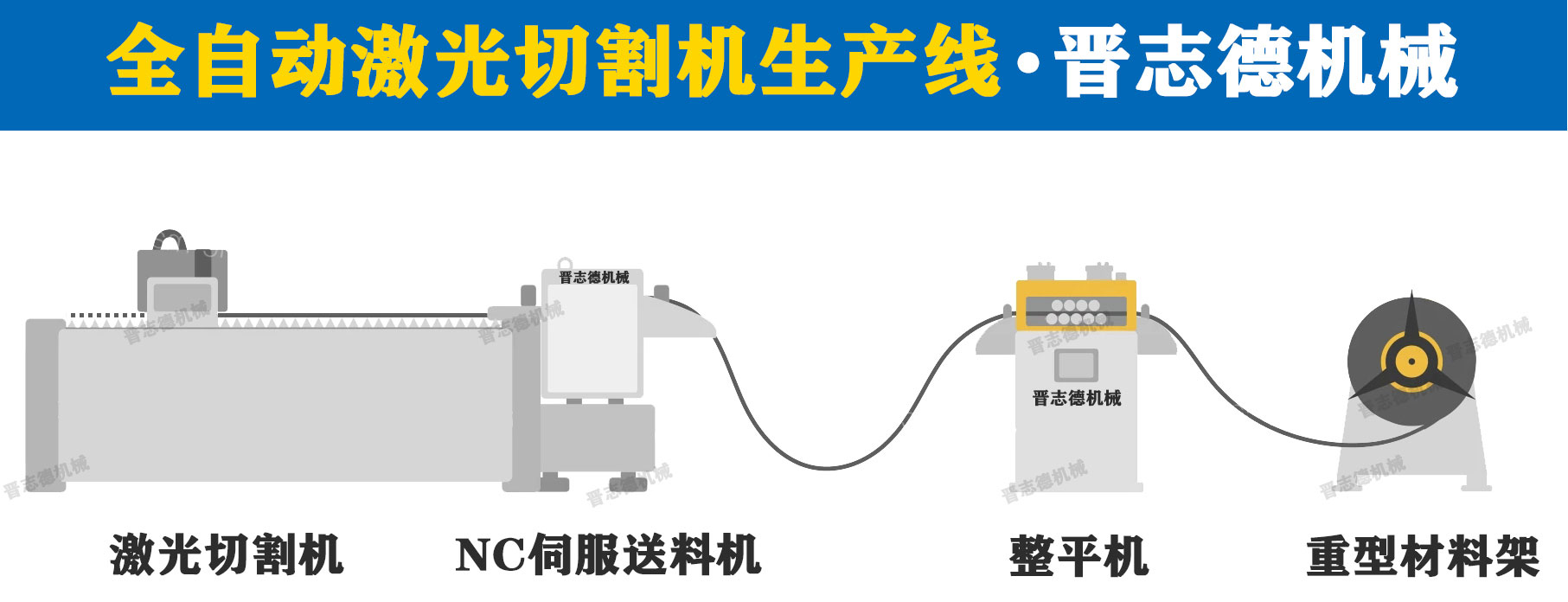 開卷整平剪切生產(chǎn)線,開卷整平伺服送料剪切生產(chǎn)線