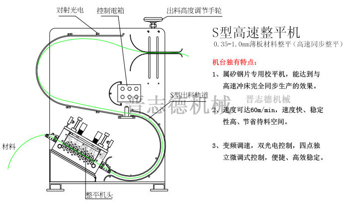 S型整平機(jī)結(jié)構(gòu),高速整平機(jī)結(jié)構(gòu)圖