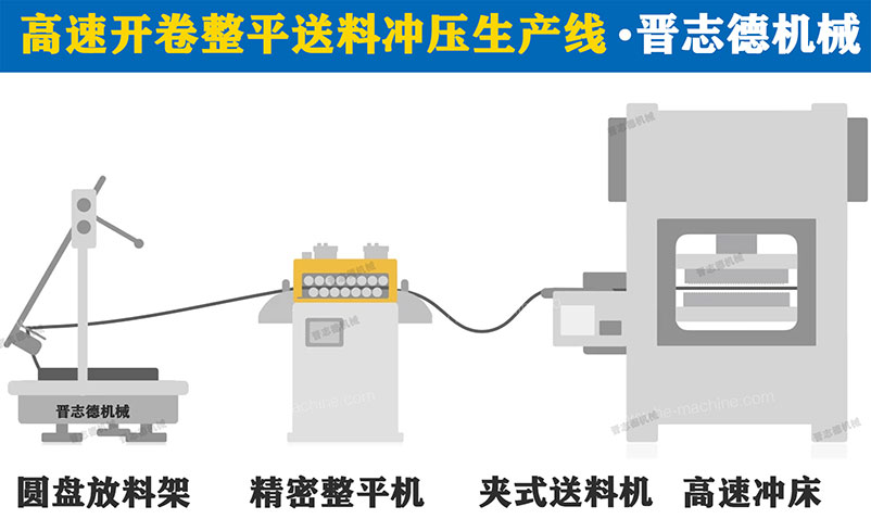 高速?zèng)_床送料機(jī)3D圖，高速?zèng)_床送料機(jī)生產(chǎn)線3D圖