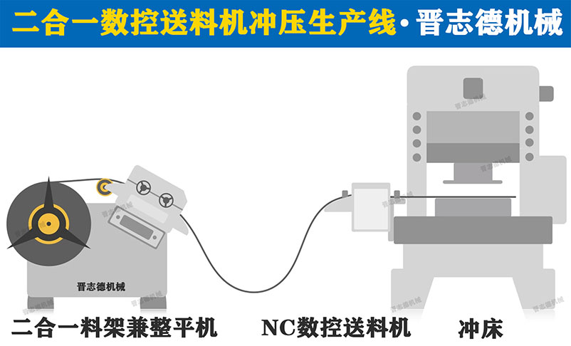 二合一數(shù)控送料沖壓生產(chǎn)線,二合一數(shù)控送料機(jī)3D圖