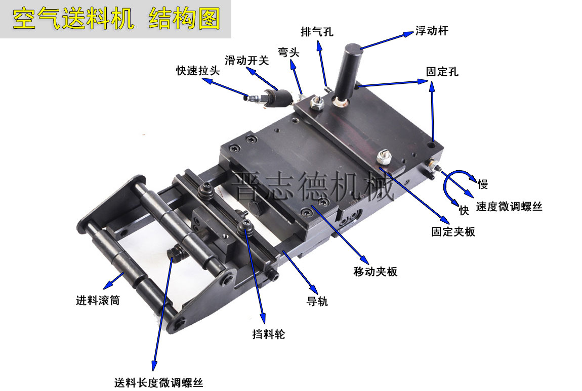 空氣送料機結(jié)構(gòu),氣動送料機3D結(jié)構(gòu)